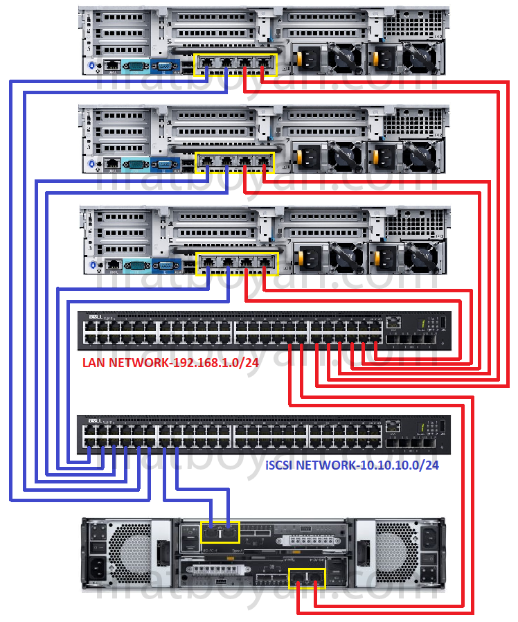 iscsi oluşturma