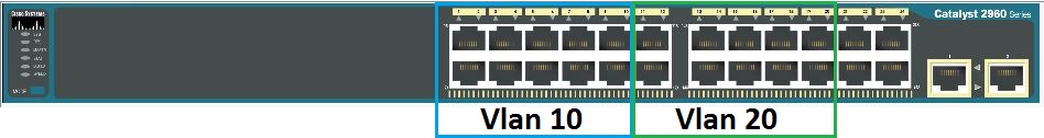 Switch portlarda vlan oluşturma