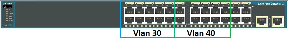 Switch portlarda vlan oluşturma