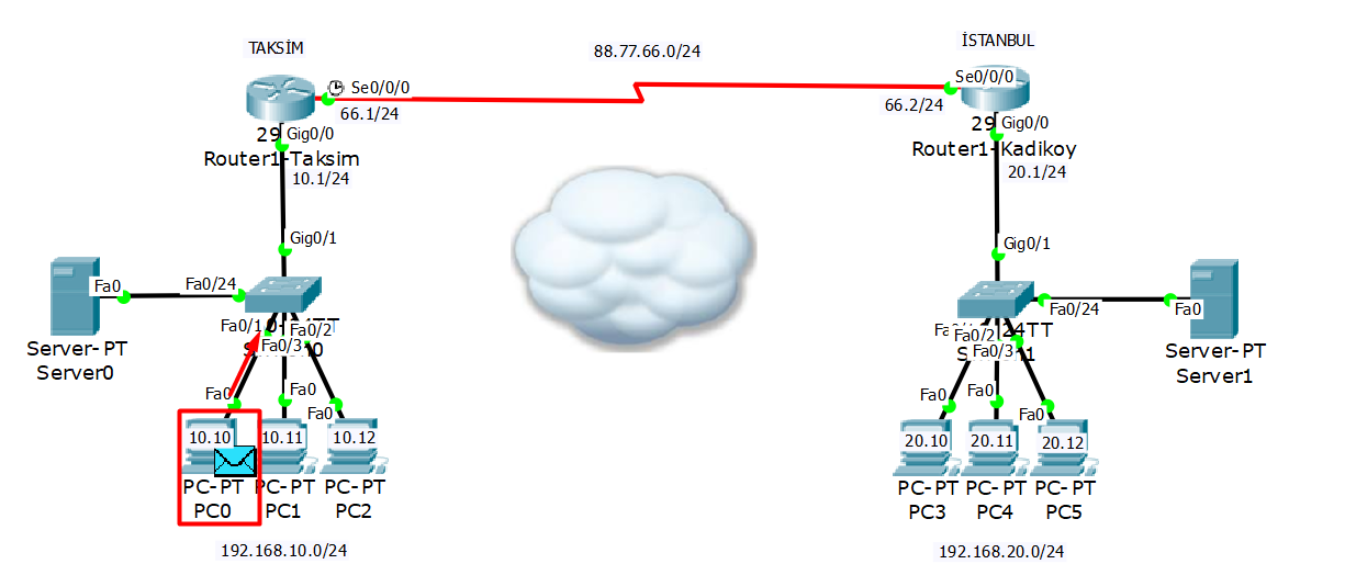 Static Routing (Statik Yönlendirme) İşlemi