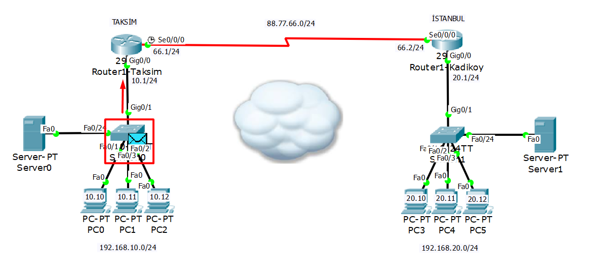 Static Routing (Statik Yönlendirme) İşlemi