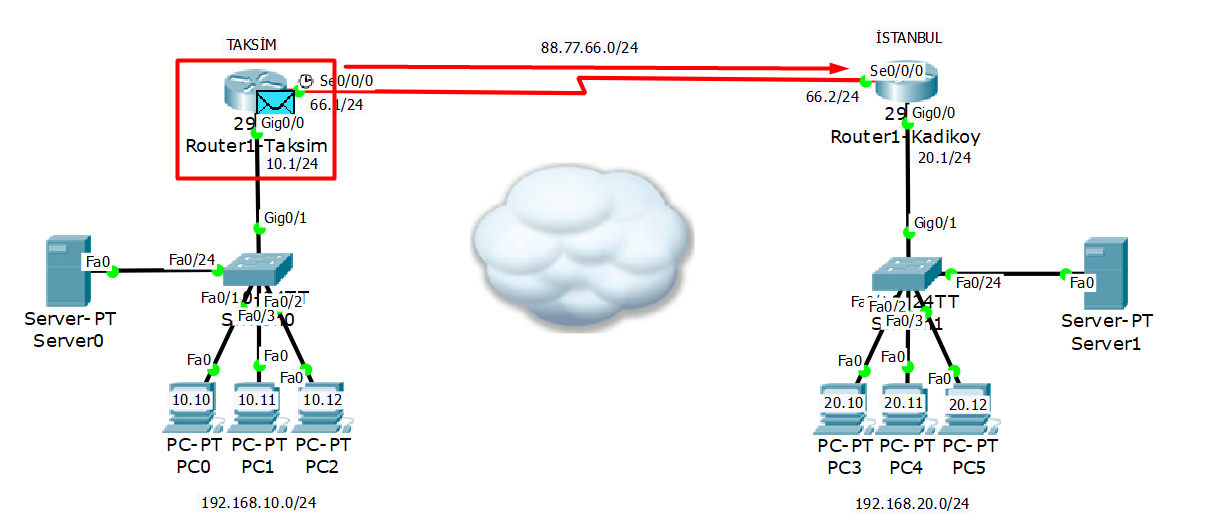 Static Routing (Statik Yönlendirme) İşlemi