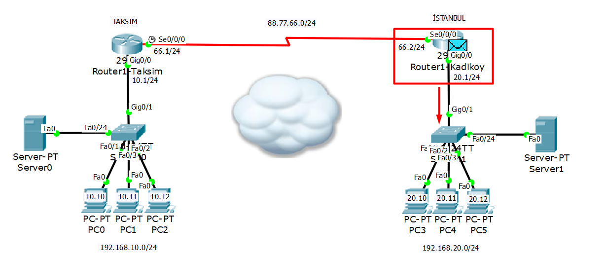 Static Routing (Statik Yönlendirme) İşlemi