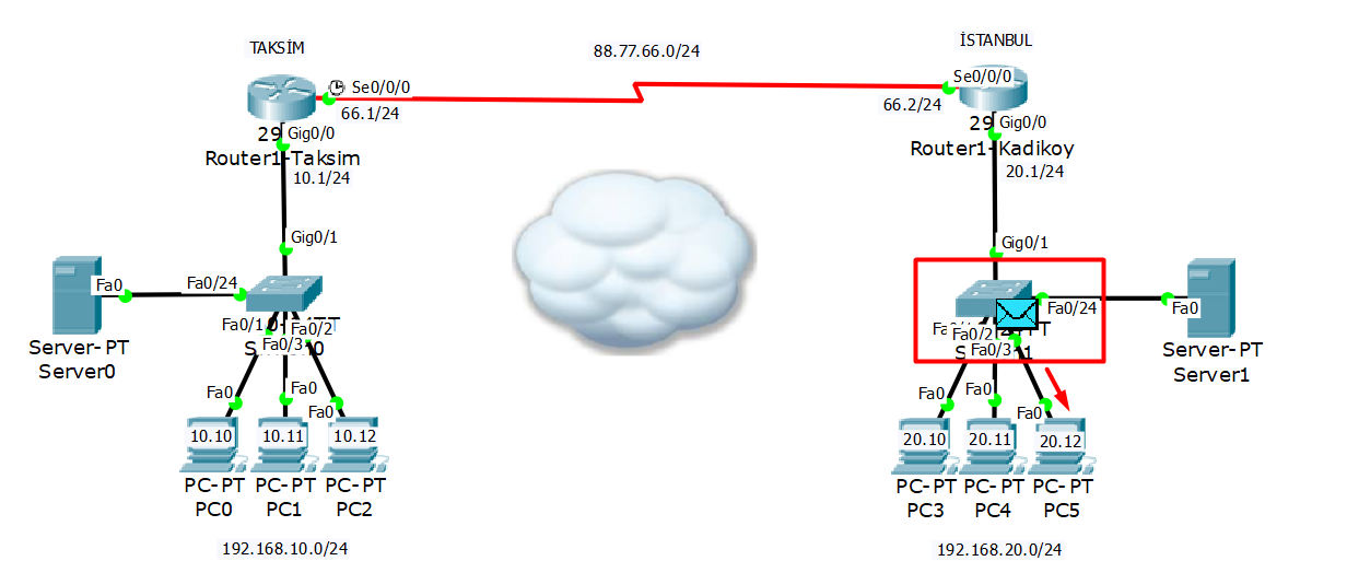 Static Routing (Statik Yönlendirme) İşlemi