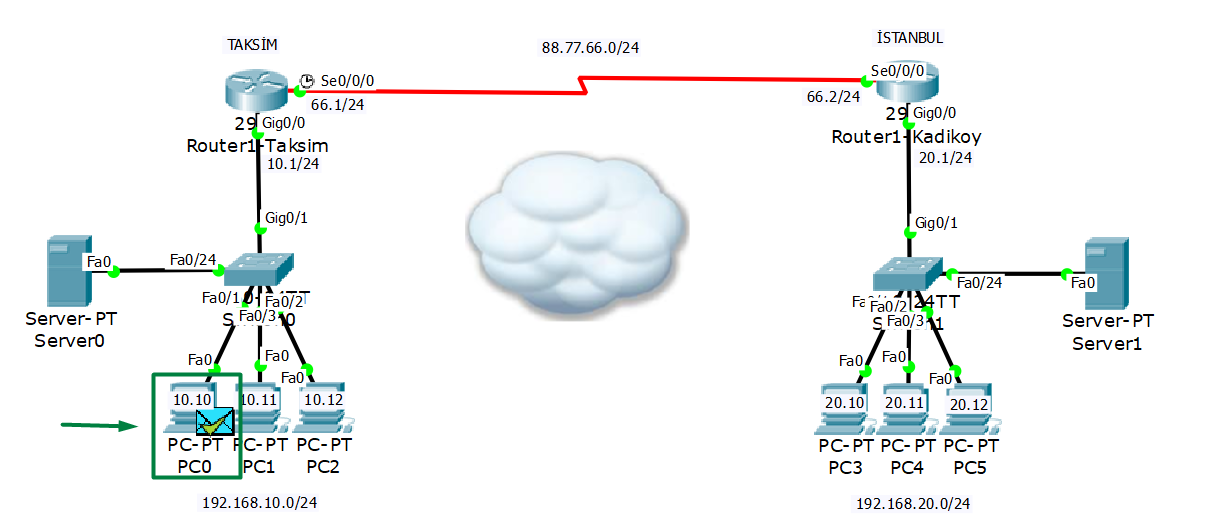 Static Routing (Statik Yönlendirme) İşlemi