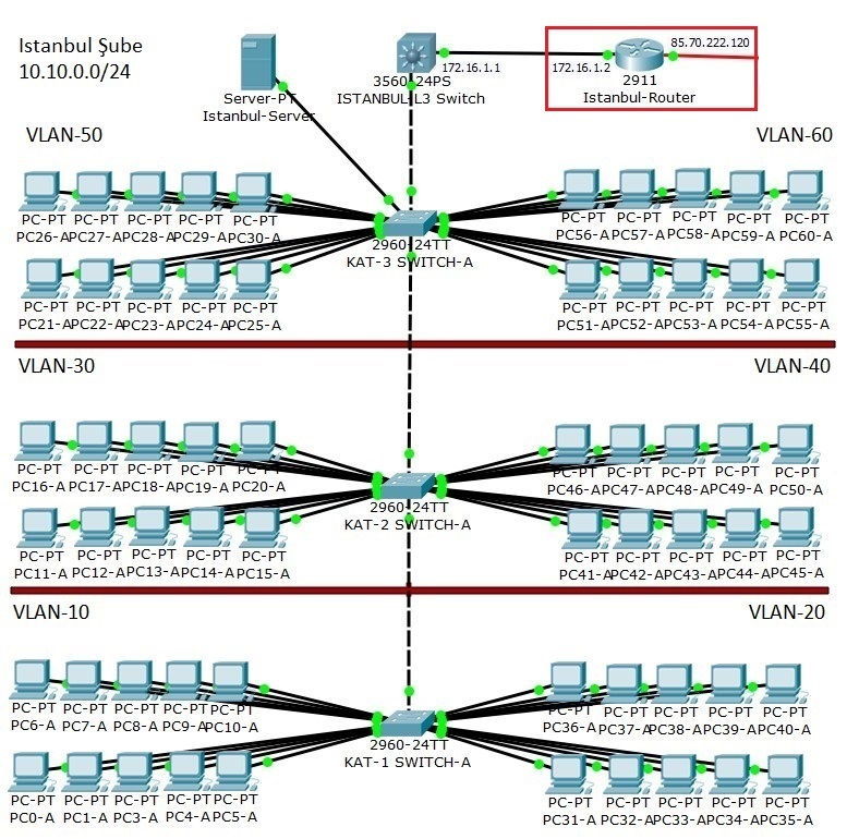 point to point vlan routing