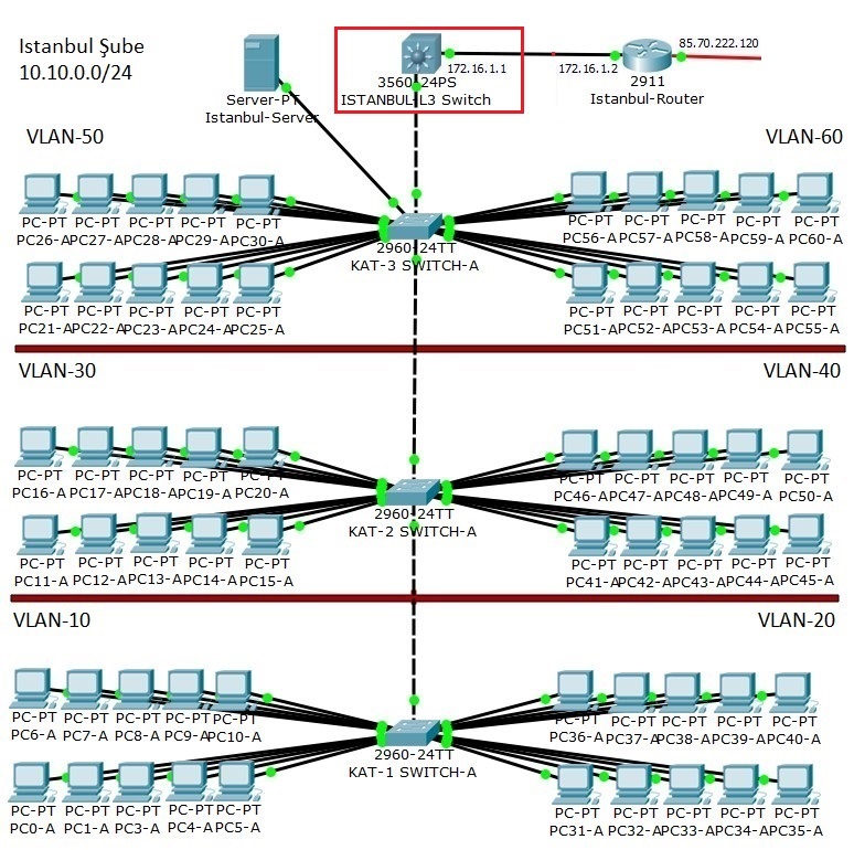 point to point vlan routing