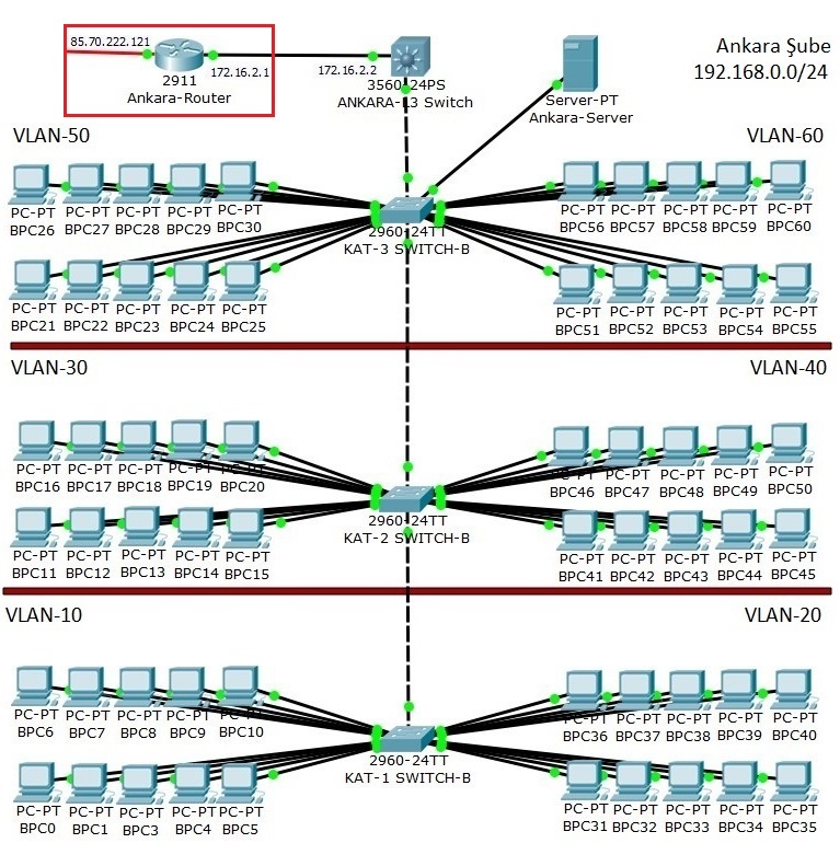 point to point vlan routing