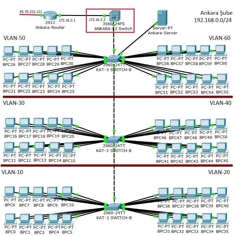 point to point vlan routing