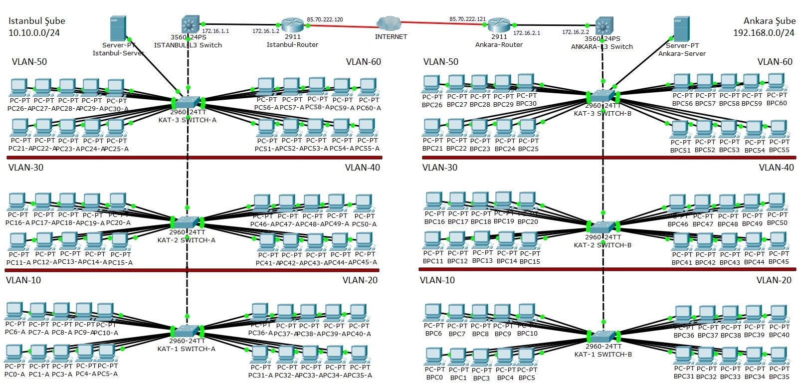 point to point vlan routing