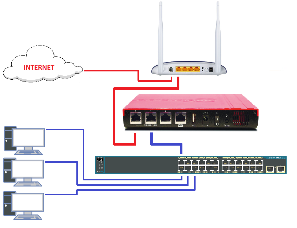 WatchGuard FireBox