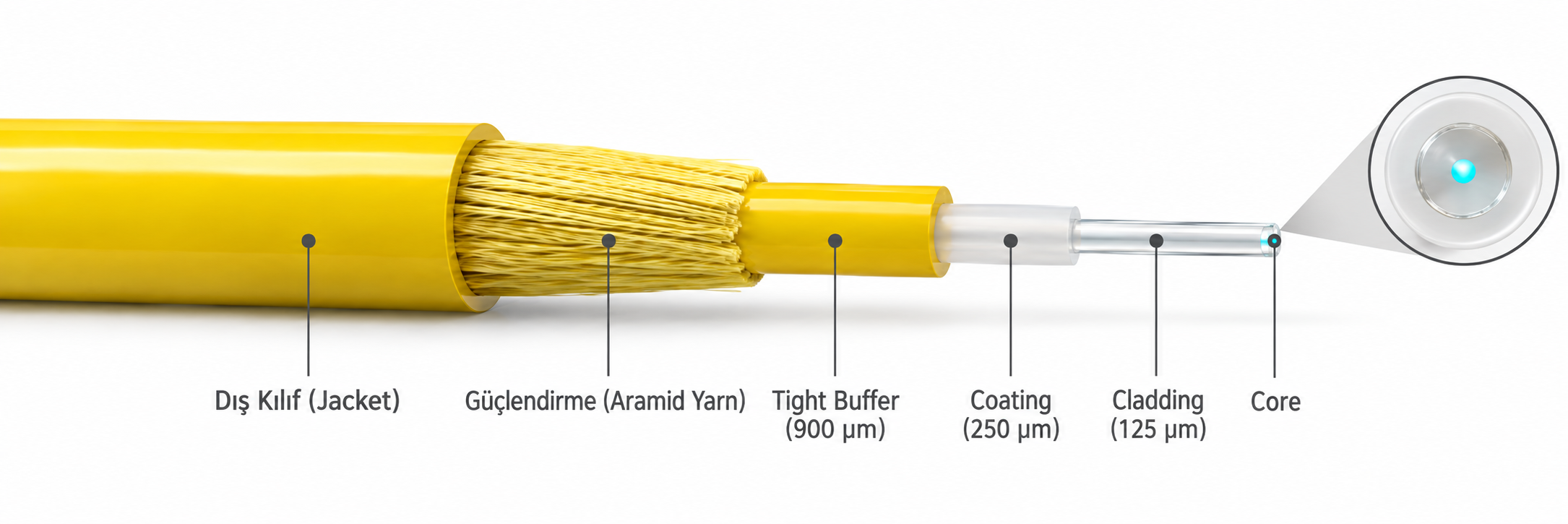 Fiber Optik Kablo katman yapısı