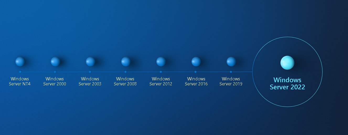 Windows Server 2022 yenilikleri