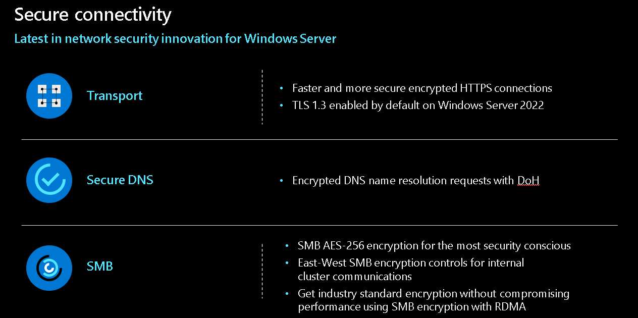 Windows Server 2022 yenilikleri
