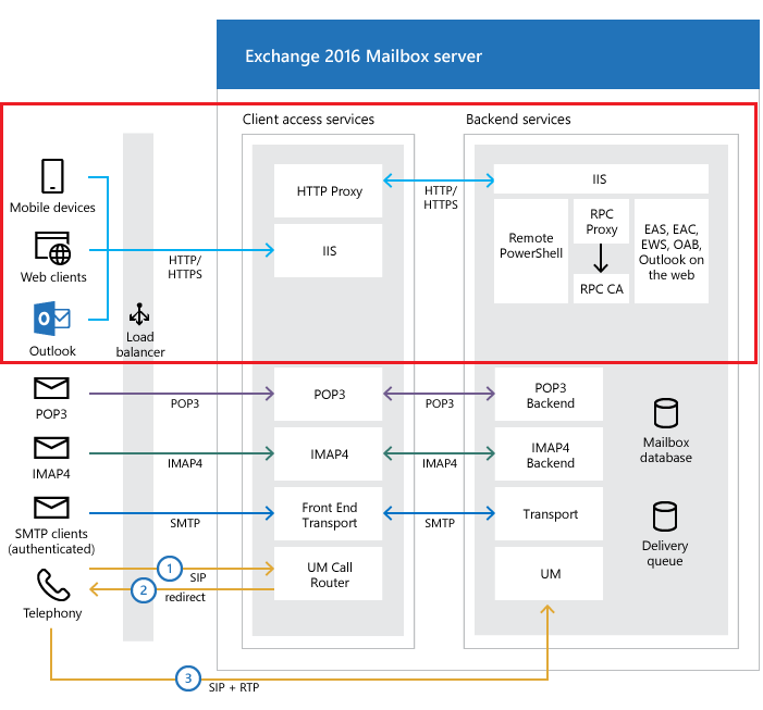 Exchange Server Wildcard sertifika oluşturma