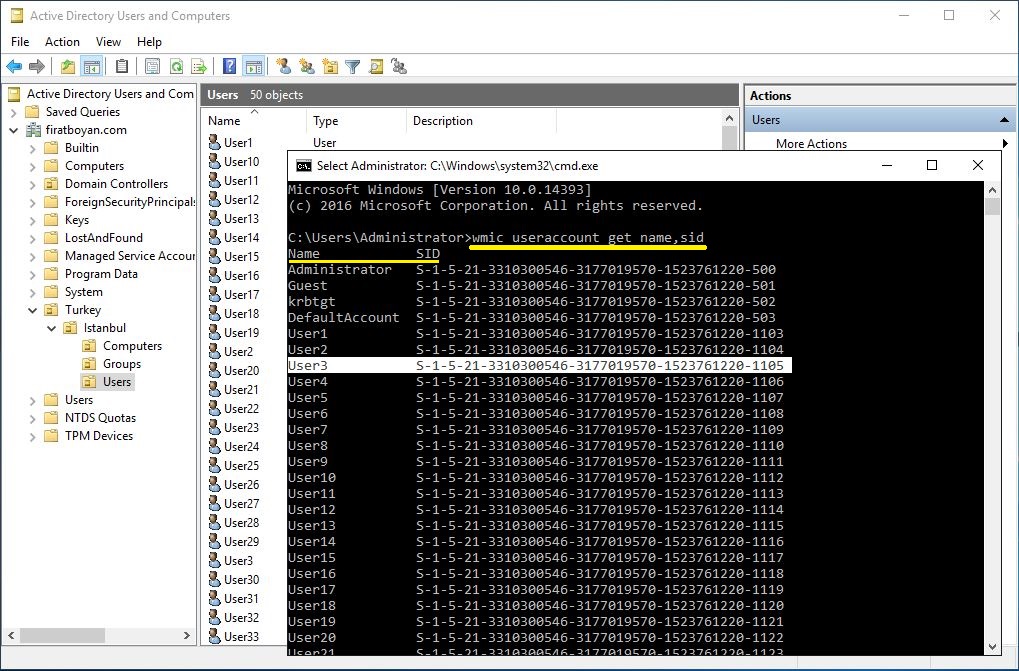 SID-Security Identifier RID-Relative Identifier