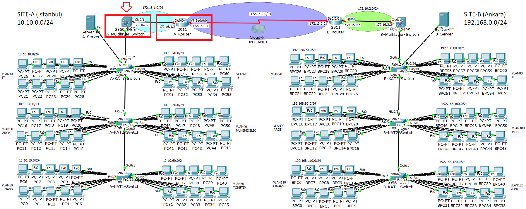 vlan point to point routing