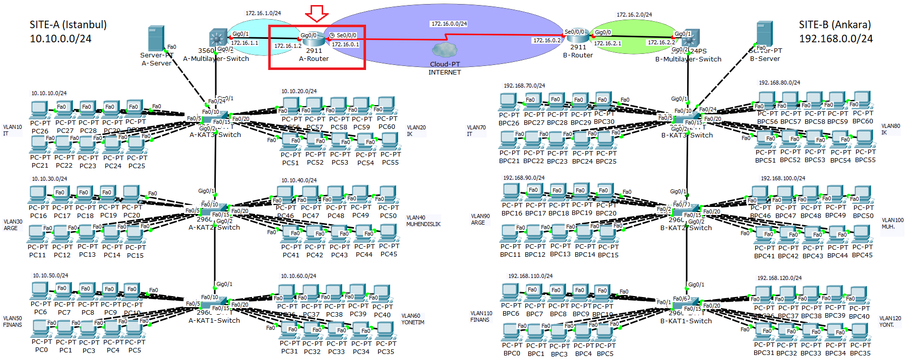 vlan point to point routing