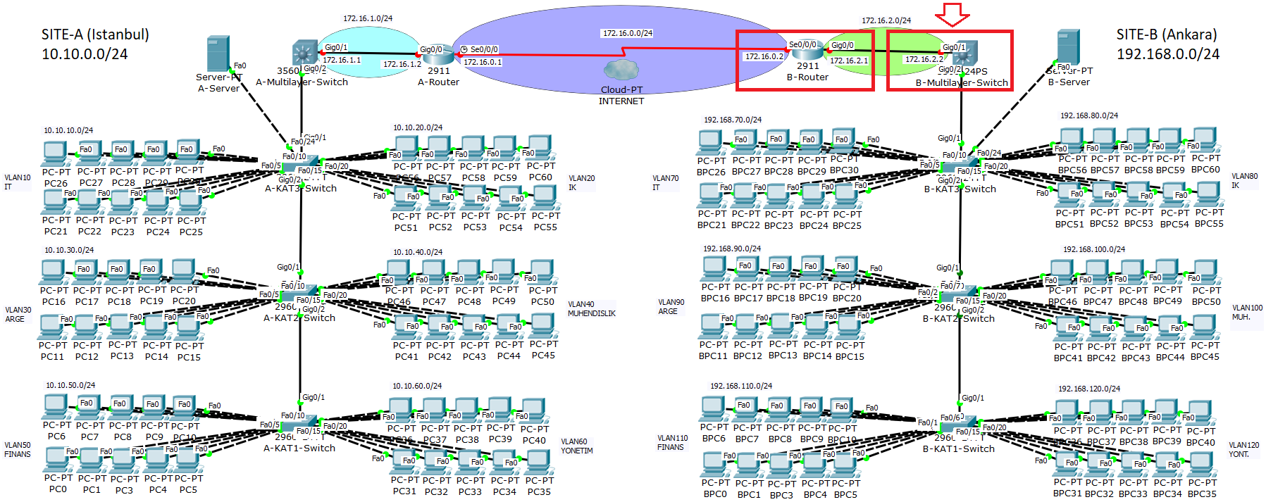 vlan point to point routing