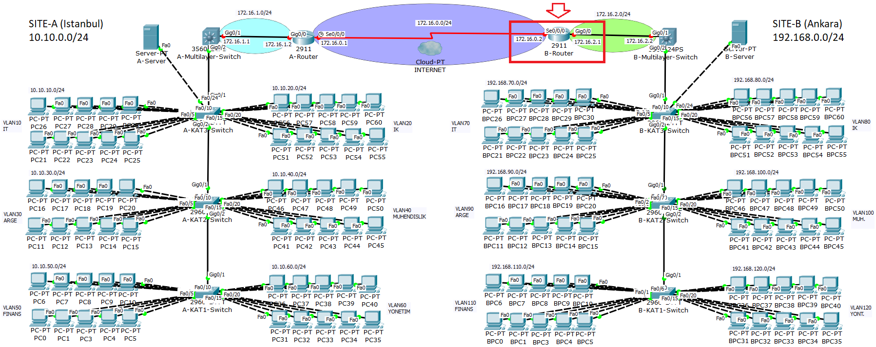 vlan point to point routing