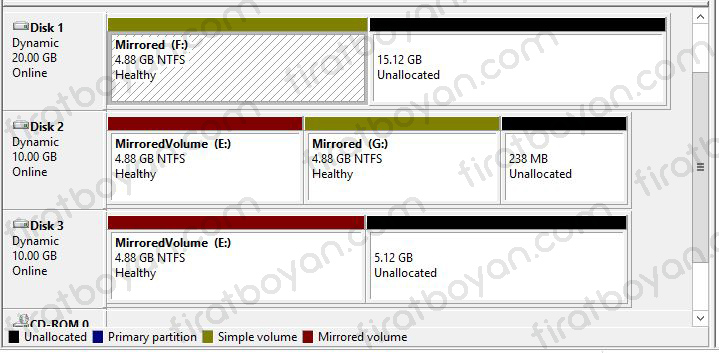 Raid Yapısı-Raid1,Raid2,Raid5,Raid10-firatboyan.com