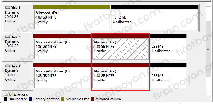 Raid Yapısı-Raid1,Raid2,Raid5,Raid10-firatboyan.com