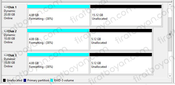 Raid Yapısı-Raid1,Raid2,Raid5,Raid10-firatboyan.com