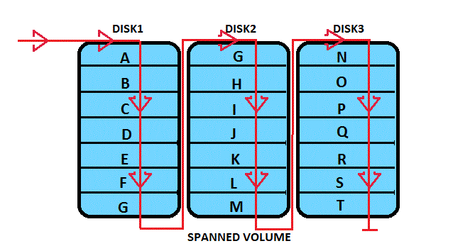 Raid Yapısı-Raid1,Raid2,Raid5,Raid10-firatboyan.com