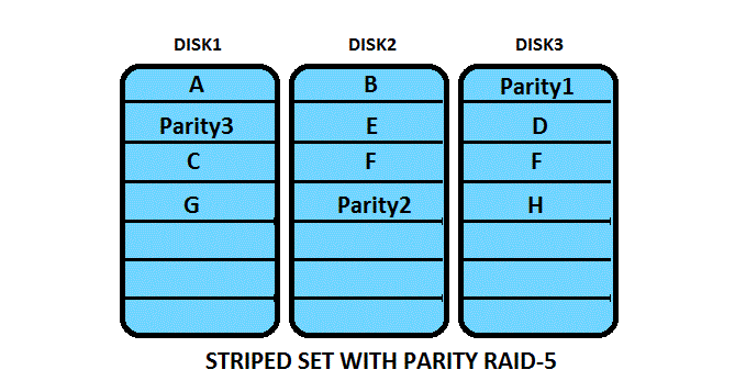 Raid Yapısı-Raid1,Raid2,Raid5,Raid10-firatboyan.com
