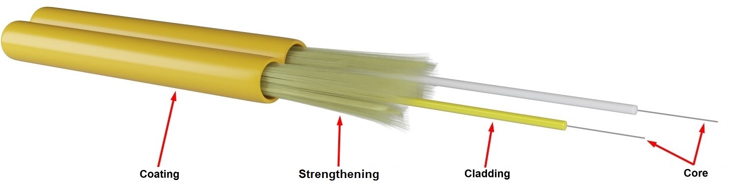 Zipcord fiber optik cable