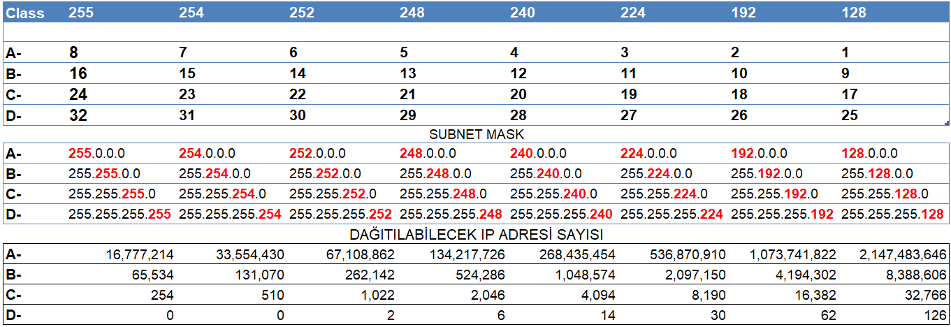 IP subnetmask