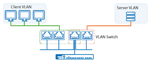 Vlan oluşturma