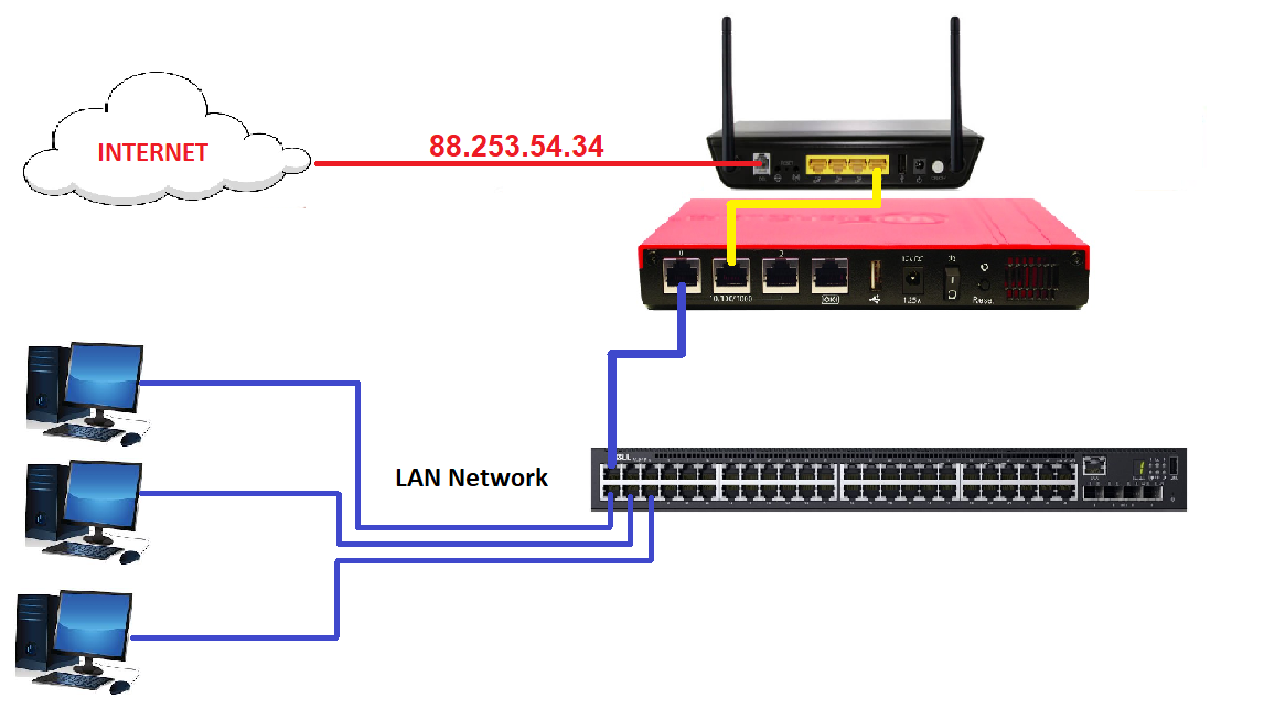 WatchGuard FireBox
